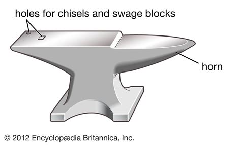 Anvil | Forging, Hardening, Tempering | Britannica