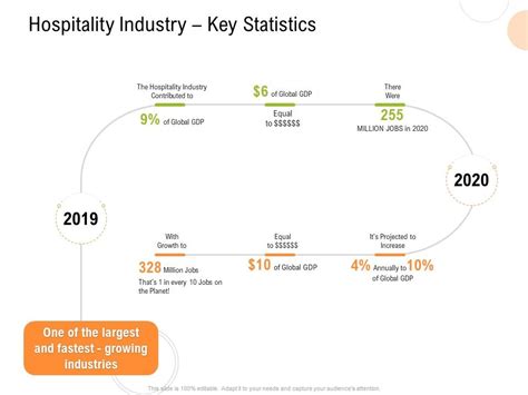 Hospitality Industry Key Statistics Strategy For Hospitality Management Ppt Inspiration Example ...