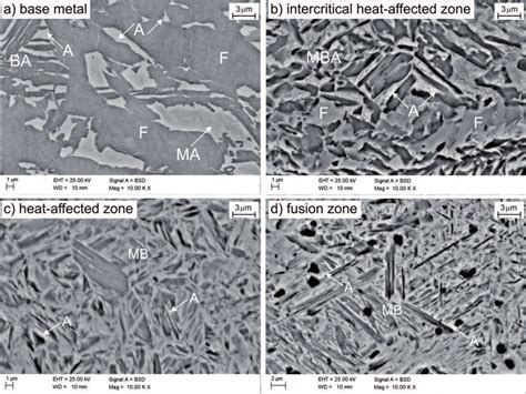 Microstructure of the base metal (a), intercritical heat-affected zone... | Download Scientific ...