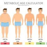 Metabolic Age Calculator + 7 Simple Steps To Lower Metabolic Age