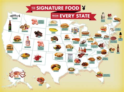 Signature Foods in Each State - B104.7 Today's Hit Country