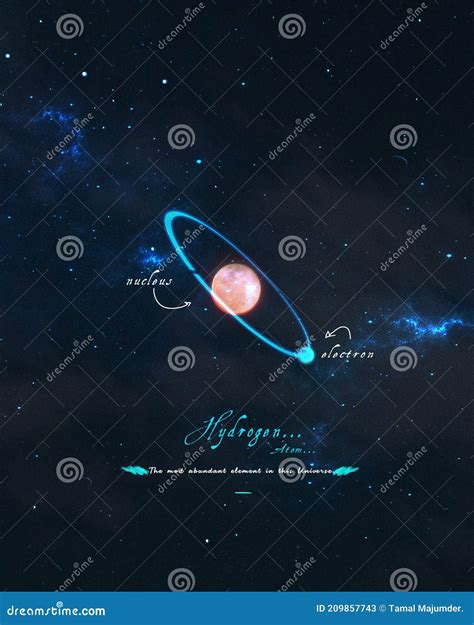 Hydrogen Atom Structure With Proton , Electron And Nucleus ...