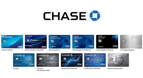 Types of Chase Credit Cards | Fees | APR | Rewards Chart - Frugal Answers