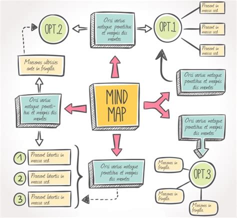 Plantillas Mapas Mentales