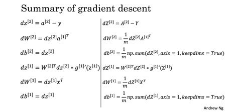 math - Why is my derivation of the back-propagation equations inconsistent with Andrew Ng's ...