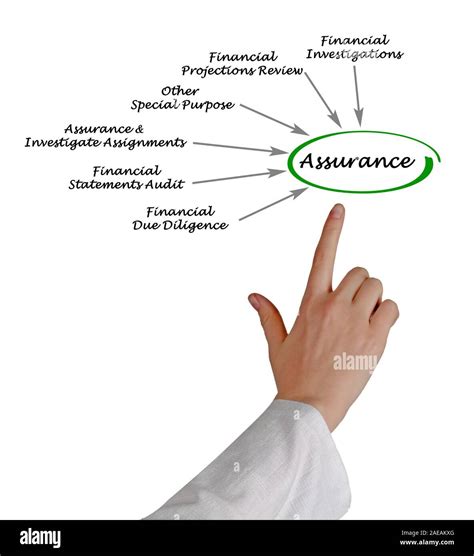 Diagram of assurance Stock Photo - Alamy