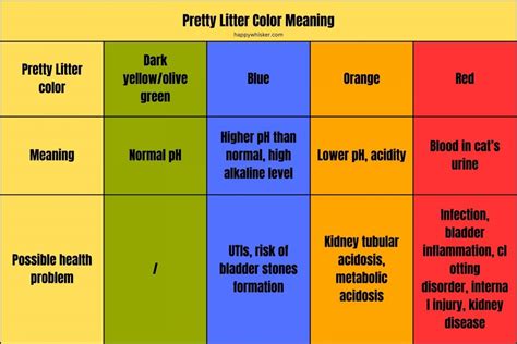 Pretty Litter Color Chart – When Colors Speak To Us (2023)