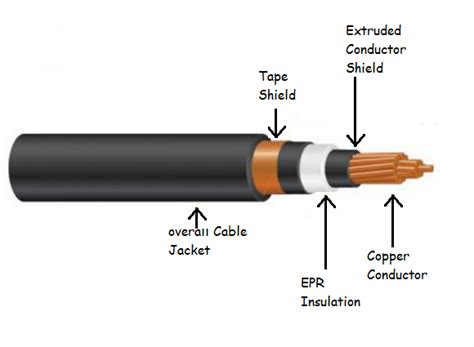 Why is EMI Shielding Needed for Your Cable Design? — Blogs — TeleTec ...