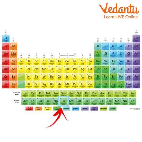 Plutonium Structure