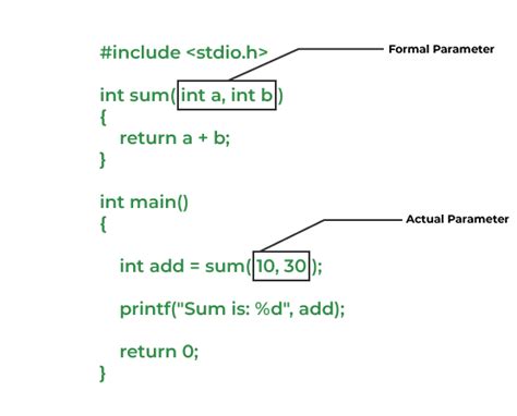 C – Functions – GeeksforGeeks | cyberdime.io