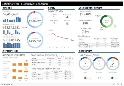 8 Amazing Tableau KPI Dashboard Examples