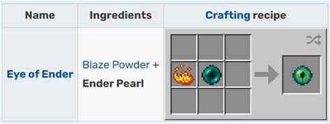 Ender Pearl - Minecraft - MC Wiki