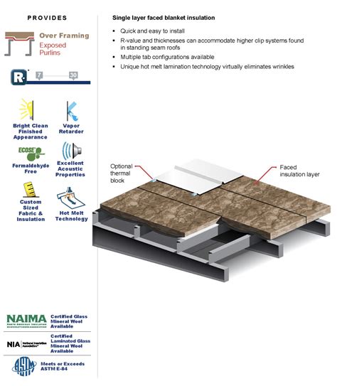 Fiberglass Insulation Pricing | Metal Building Insulation Cost