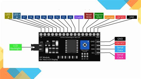 Demystifying the I2C Module for Arduino | Oku Electronics