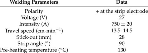 SAW welding parameters. | Download Table