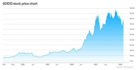 Renewable energy stocks: The companies tackling climate change