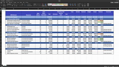 Project Budget Example: Real project manager explains