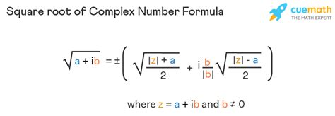 Square Root of Complex Number - Formula, Definition, Polar Form, Trick