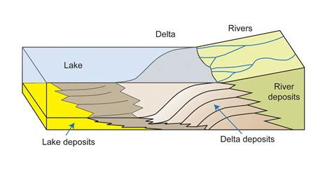 Space Images | How a Delta Forms Where River Meets Lake