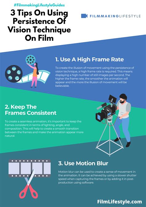 What is Persistence of Vision? Definition & Examples Of This Technique