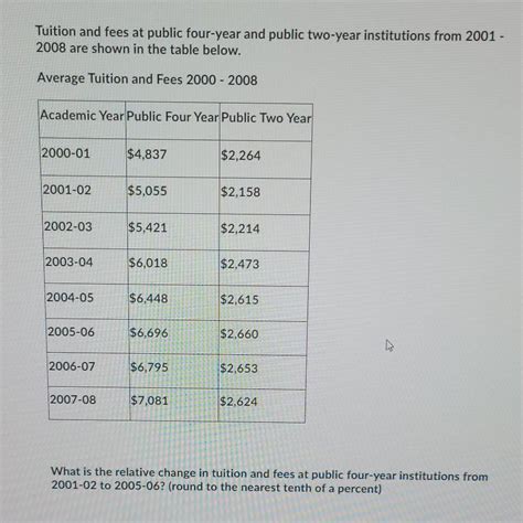 Solved Tuition and fees at public four-year and public | Chegg.com