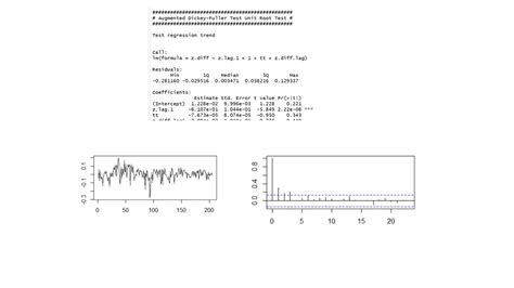 stationarity - Spurious regression and autocorrelation? - Cross Validated