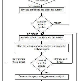 Conventional 6T SRAM cell design in cadence. | Download Scientific Diagram