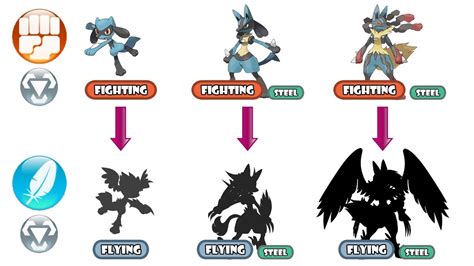 Pokemon Riolu Evolution