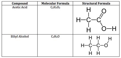 Structural Formula: Definition & Examples - Video & Lesson Transcript ...