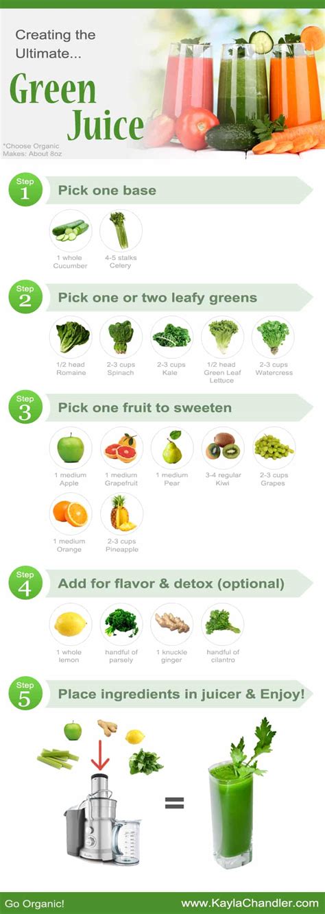 Guide to Creating the Ultimate Green Juice! | Kayla Chandler