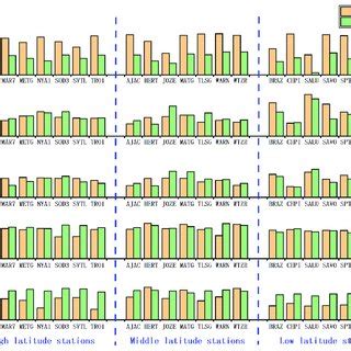 The GNSS receivers and the antenna + radome types of the high latitude... | Download Scientific ...