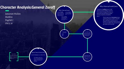 General Zaroff Character Analysis by Jj Waltn on Prezi