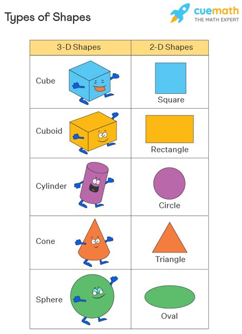 Types Of Shapes - soakploaty