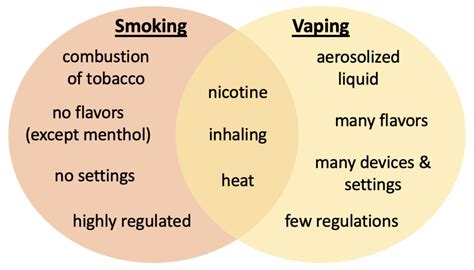 Fat in your lungs? How vaping can impact your body’s ability to fight viral respiratory ...