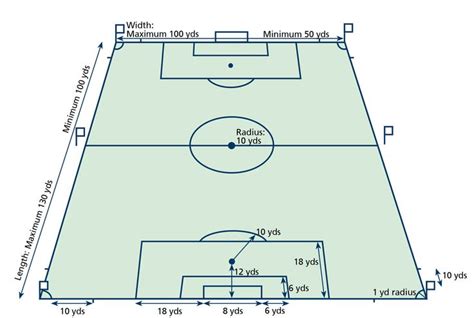 Loi 1: Dimensions du terrain - Diagrams of Soccer Field Positions