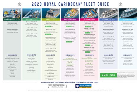 Royal Caribbean Amplification Schedule - Which Ships Have Been Upgraded?