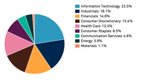 What Is the Dow Jones Industrial Average (DJIA)?