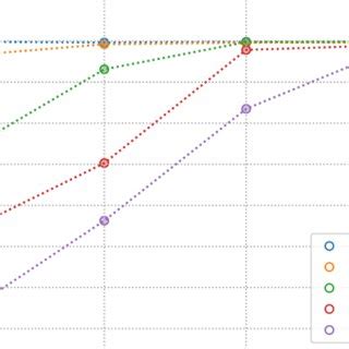 The classification accuracy on the Iris dataset as we vary the number ...