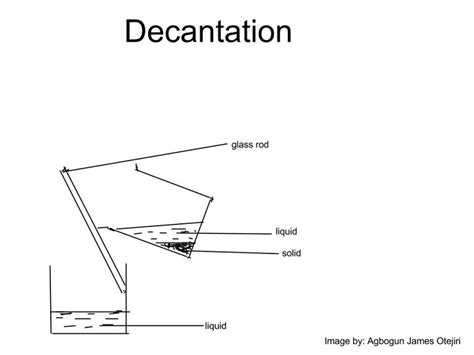 Experiment showing the use of Decantation to separate liquids from solids. | Chemistry Diagram ...