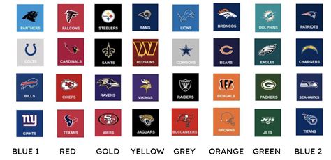 NFL Divisions if they were sorted by color : r/NFCEastMemeWar