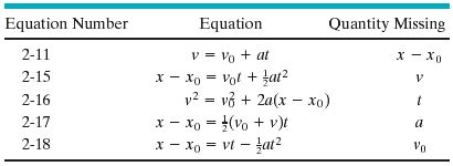 homework and exercises - Help with constant acceleration problem ...