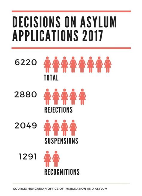 Migration in Hungary | IOM Hungary