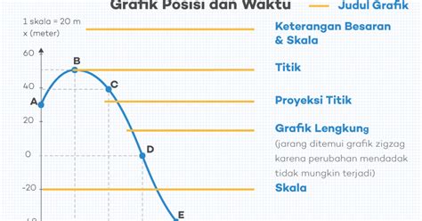 9 Langkah Membuat Grafik pada Besaran Fisika Sesuai Kaidah yang Benar ...