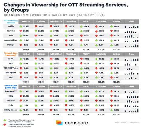 The Rise of Streaming Services and the Role of 3rd Party Measurement ...