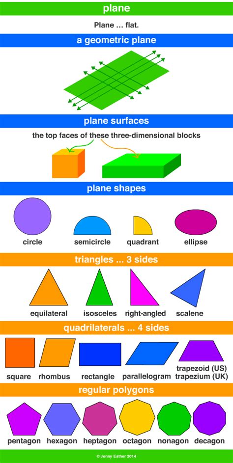 plane, plane shapes