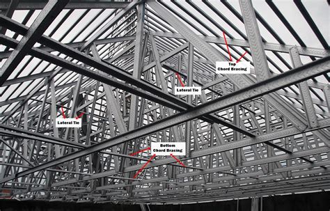 Jenis-jenis Bracing pada Atap Baja Ringan - PT Kencana Maju Bersama