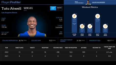 Tutu Atwell Stats & Fantasy Ranking - PlayerProfiler