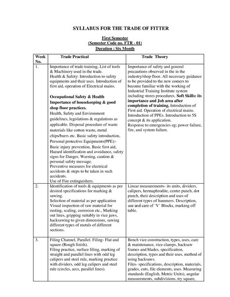 ITI Fitter ( PDFDrive ) - Study Notes - SYLLABUS FOR THE TRADE OF ...