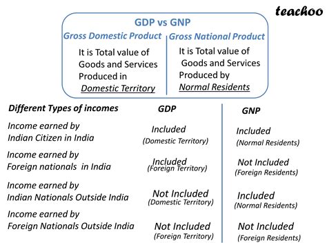 [Class 12 Economics] What is Gross National Product? - Teachoo