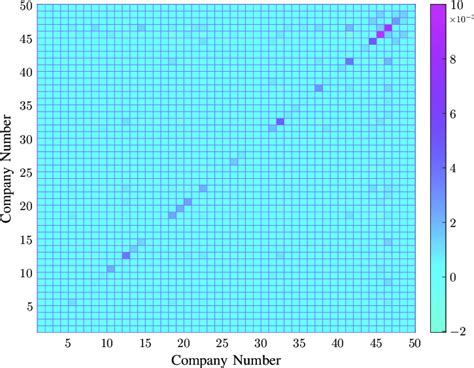 Visualization of mean return rate and covariance matrix as grid of... | Download Scientific Diagram